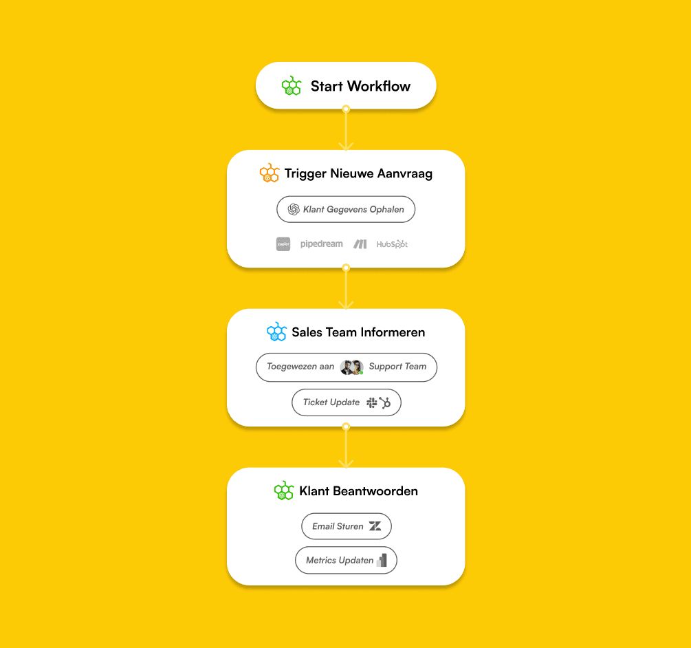 Smart chatbot solution for seamless interactions.